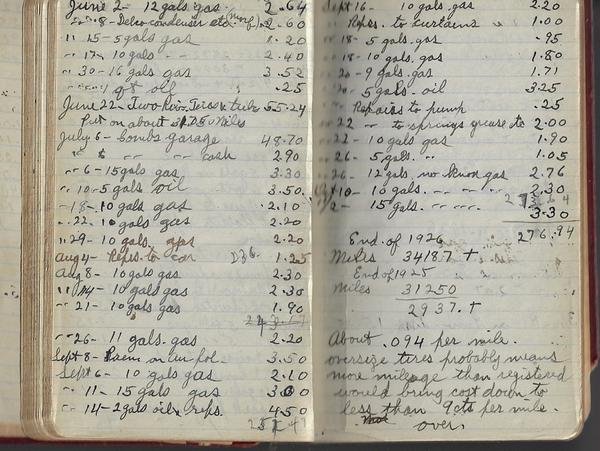CAR EXPENSE BOOK BELONGING TO R.H. SWAN, 12 RIDGE STREET, GLENS FALLS, N.Y.